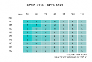 טבלת מידות מנשא לופיקס