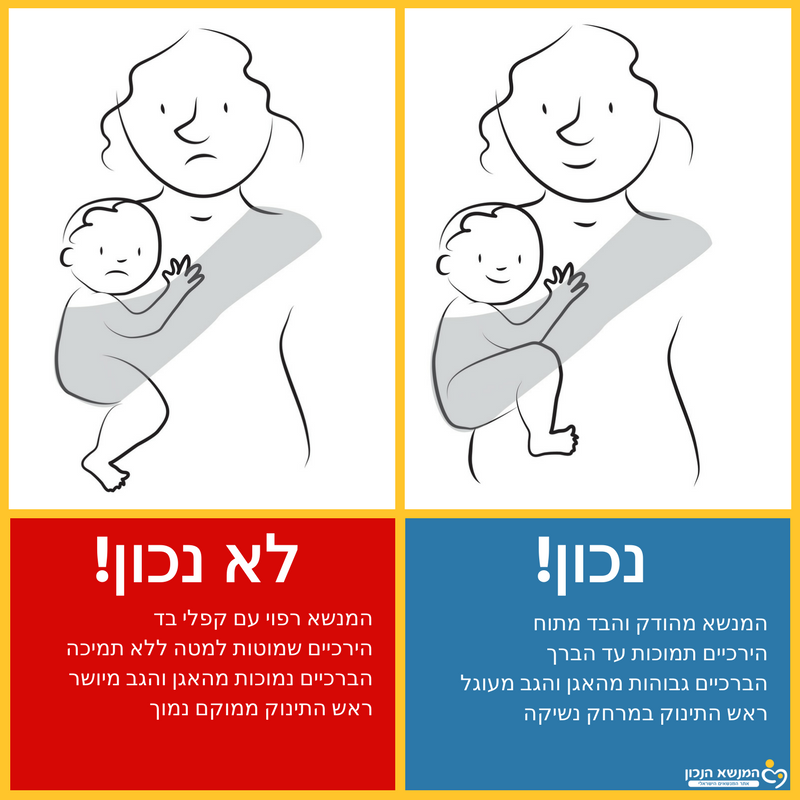 נשיאה נכונה ולא נכונה במנשא צד