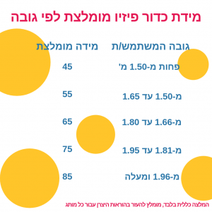 תרשים מידות כדור פיזיו לפי גובה המשתמש